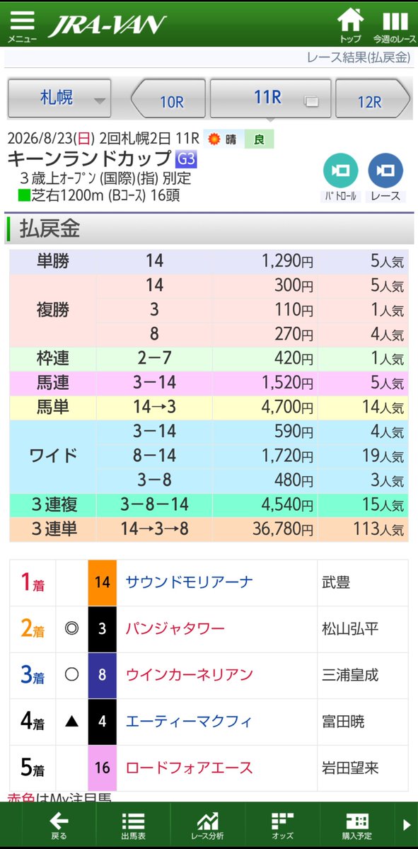 Sterna_iruna's tweet photo. 新潟2歳S,名古屋城S,キーンランドC
【今日の反省】
・安そうだから見送るのは正解
・最低人気だから買わないは勿体無い
・国分は巧いから取り敢えず買っとけ
・武豊は買わないと来るから抑える事 https://t.co/5u5c3qgpA7