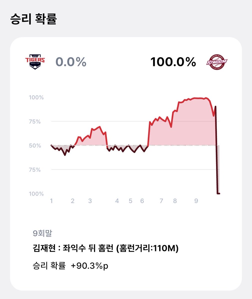 5iat1gers's tweet photo. ㅇㅈㄹㅋㅋㅋㅋㅋㅋㅋㅋㅋㅋ https://t.co/VzYrWAzbDD