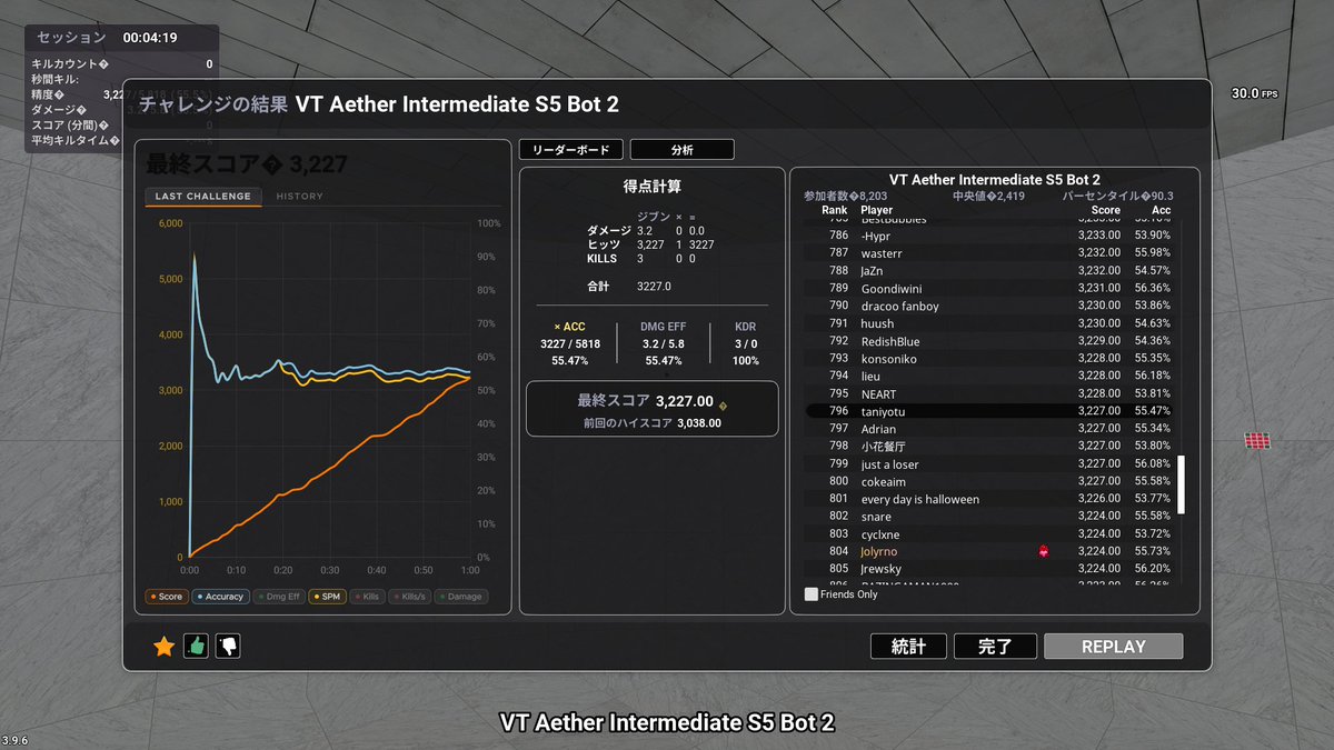 er5eu3's tweet photo. もうこれでaetherはmasterってことにしてください😭 https://t.co/uRBrOeCpIr