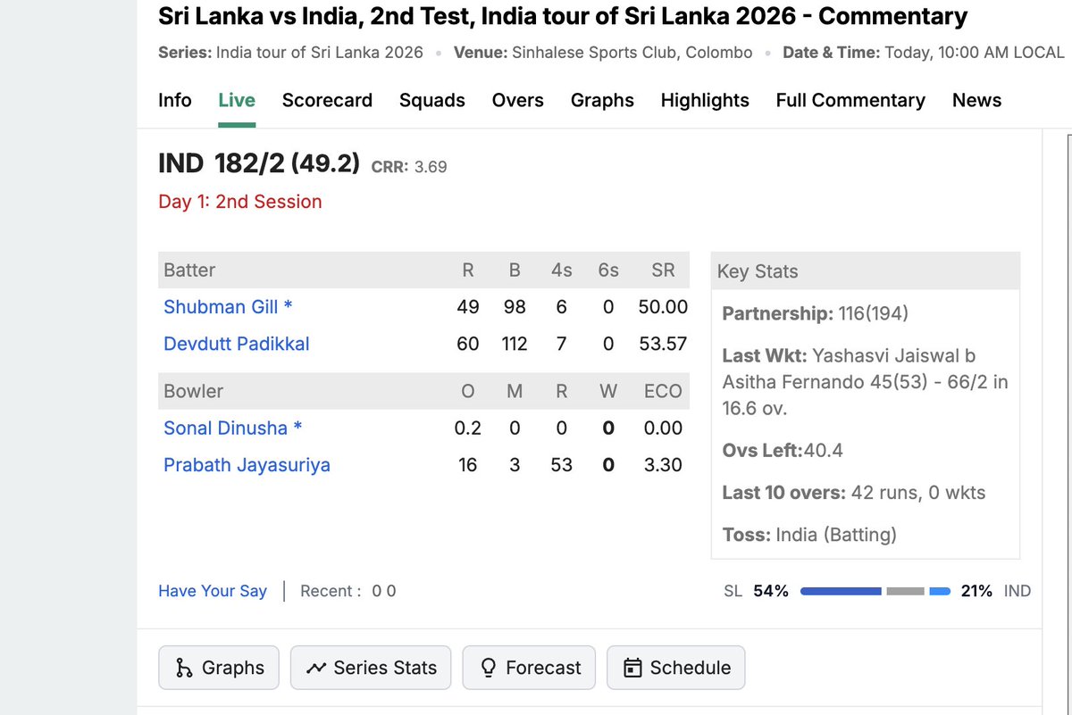 chatGPT_Human's tweet photo. Can anyone explain this shitty predict meter on cricbuzz?
Why chance of winning for srilanka is 54 percent at this score?

#indvsrl https://t.co/QRXhsp8NEH