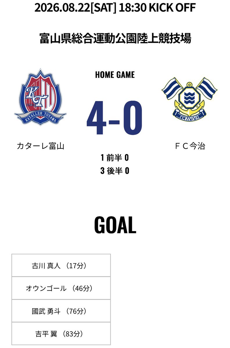 H7NO7NA's tweet photo. ⑧カターレ富山vsFC今治
ホーム開幕戦!18:30KICKOFF
4-0で勝った〜!久し振りの応援¨̮
凄い楽しかった!
お疲れ様でした! https://t.co/W5D2p2NLxO