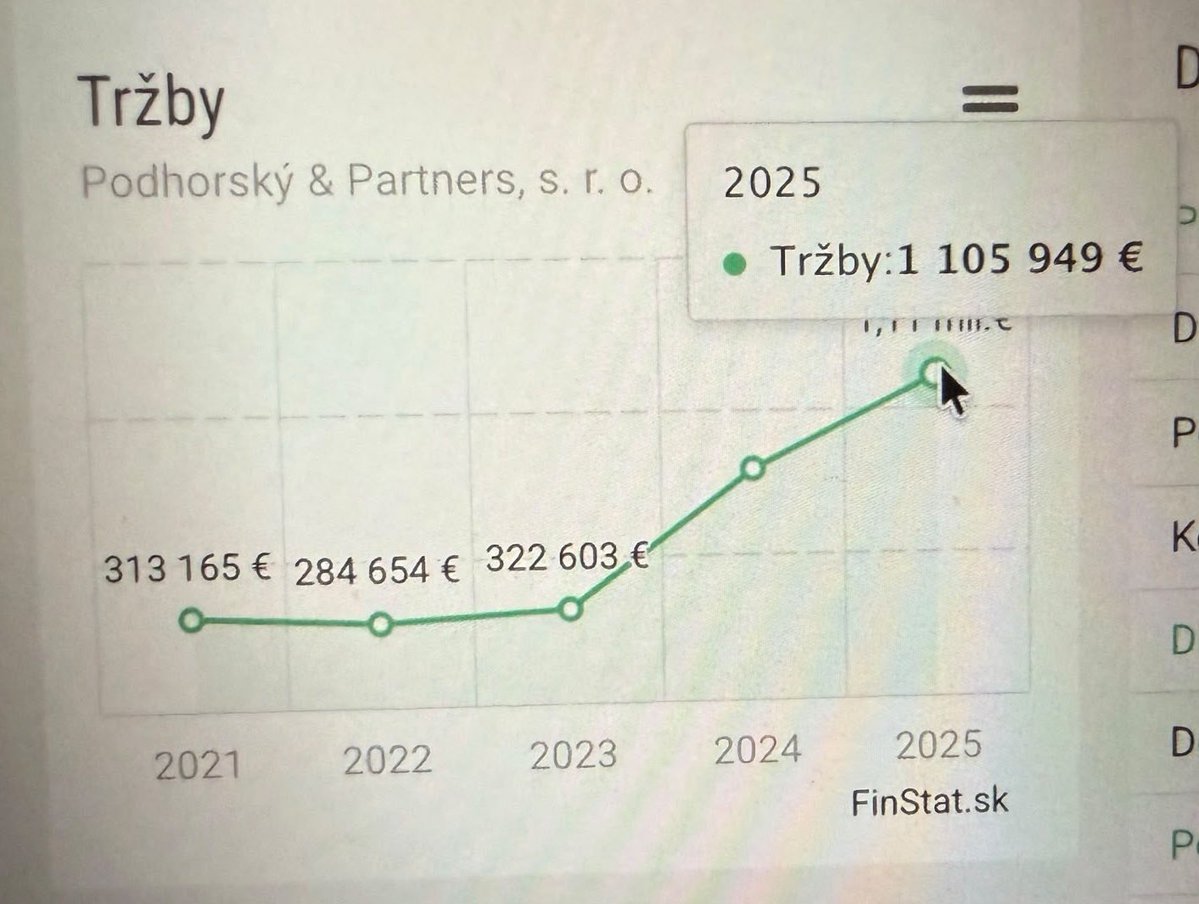 AndrejDanko6's tweet photo. Slovenská národná strana súhlasí s názorom pána ministra Tarabu, že vládna koalícia musí začať šetriť. Obzvlášť by mohol hlavne šetriť na svojom susedovi, kamarátovi a právnikovi, pánovi Podhorskom, ktorý pri ňom záhadne bohatne.

Ak chceme hovoriť o skutočných úsporách, potrebujeme prijať systémové opatrenia s dlhodobým prínosom pre štát. Napríklad v zavedení jasných pravidiel a obmedzení pre externé právne služby, na ktorých mohol aj pán minister počas svojho pôsobenia na rezorte určite ušetriť.

Totižto na Ministerstve životného prostredia SR a zároveň v oboch štátnych podnikoch v jeho pôsobnosti – vo Vodohospodárskej výstavbe, š. p., a v Slovenskom vodohospodárskom podniku, š. p. – sa akousi zhodou okolností postupne od marca 2024 objavila tá istá právna firma, Podhorský & Partners, s. r. o. Podľa verejne dostupných údajov jej právne služby do dnešného dňa stáli štátnu kasu viac ako 2 000 000 eur s DPH, čo je v priemere približne 70-tisíc eur mesačne.

Ak chceme, aby vládna koalícia šetrila na sebe, nemali by sme uprednostňovať externých dodávateľov, ktorí možno vedia po taliansky alebo sú dobrými susedmi, no v konečnom dôsledku nás bez jasných pravidiel a limitov môžu stáť viac než vlastné interné kapacity. Navyše, pri dlhodobom využívaní externých služieb štát prichádza aj o časť know-how, ktoré by si mal budovať a udržiavať vo vlastných inštitúciách.

Toto je pritom iba jeden z príkladov, kde by sa dali hľadať skutočné úspory, ak by pán minister svoje slová myslel vážne. Ak však majú byť tieto jeho vyjadrenia iba predzvesťou ďalšieho plánovaného politického útoku na stabilitu vládnej koalície a Slovenskú národnú stranu, potom je namieste pripomenúť, že práve vďaka jej politickej činnosti a zodpovednosti sa dostal a do dnešného dňa aj zotrval vo svojom ministerskom kresle.