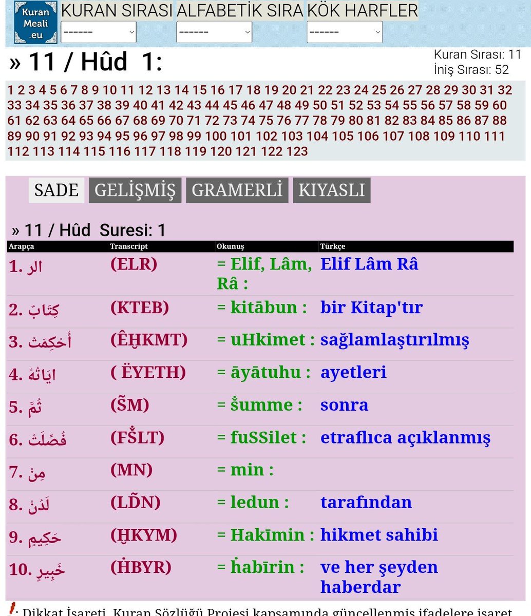MASUMCAN857906's tweet photo. Elmalılı Hamdi Yazır : Elif-Lâm-Râ. Bir hakîmi habîrin ledünnünden âyetleri ihkâm edilmiş sonra da tafsıl olunmuş bir kitab. https://t.co/tJBjMZ363V