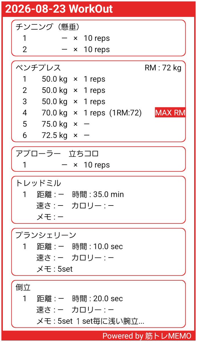 Meme91988892's tweet photo. ベンチプレス70kg更新!
もう1repやれそうな余裕があったので75kg挑戦したが途中でつぶれた
次に72.5kgやってみたが75kgを無理に耐えなければ上がりそうな雰囲気はあった
先に72.5kgやれば良かったと後悔
やはり５×５法かなり有効な気がする
明日から金曜までほぼ筋トレできないのが残念
#筋トレMEMO https://t.co/HJhFaIX8sp