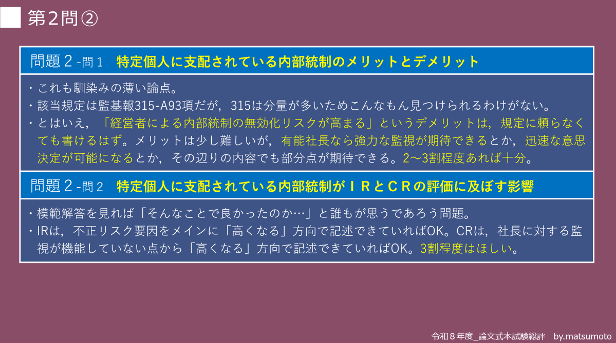 CPA_ykmtsmt's tweet photo. 3日間の論文式試験の受験、本当にお疲れ様でした！🙇
まだまだ夏は続きますから、好きなことをして存分に羽を伸ばしてください～🌴

さて、監査の各問題の簡単な講評を貼っておきます。
解いてる最中は相当難しく感じたでしょうから、各問題の目標水準を見てびっくりするかもしれませんが、そこそこ柔軟な採点が期待できそうな問題でしたので、皆さんの手応えよりも実際の得点は上振れるはずです。
他科目は荒れ模様だったみたいですが、今年の監査論は、出題分野の偏りも少なく、決して「今まで学習してきたことが無駄だった」問題ではありませんでした。いつも伝えている5要素の学習に徹してきた受験生なら、思いついたことを適当に書いた答案に部分点が付いているはずです。

暫定版の模範解答は、明日の夕方までにはポストする予定です🙇