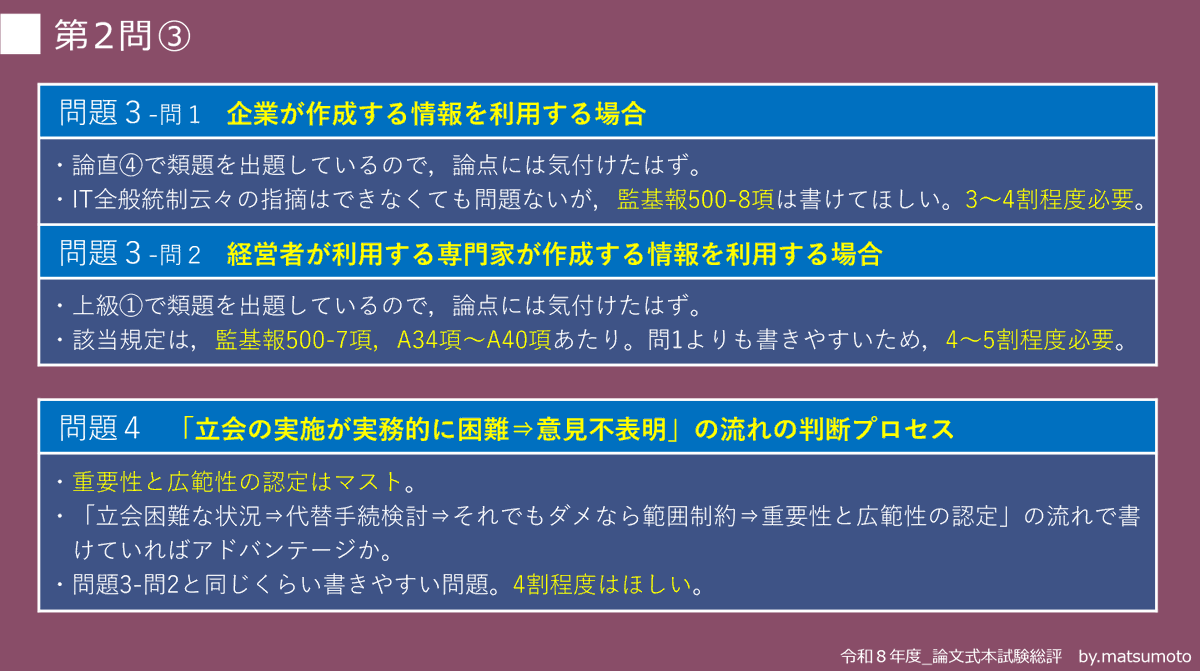 CPA_ykmtsmt's tweet photo. 3日間の論文式試験の受験、本当にお疲れ様でした！🙇
まだまだ夏は続きますから、好きなことをして存分に羽を伸ばしてください～🌴

さて、監査の各問題の簡単な講評を貼っておきます。
解いてる最中は相当難しく感じたでしょうから、各問題の目標水準を見てびっくりするかもしれませんが、そこそこ柔軟な採点が期待できそうな問題でしたので、皆さんの手応えよりも実際の得点は上振れるはずです。
他科目は荒れ模様だったみたいですが、今年の監査論は、出題分野の偏りも少なく、決して「今まで学習してきたことが無駄だった」問題ではありませんでした。いつも伝えている5要素の学習に徹してきた受験生なら、思いついたことを適当に書いた答案に部分点が付いているはずです。

暫定版の模範解答は、明日の夕方までにはポストする予定です🙇