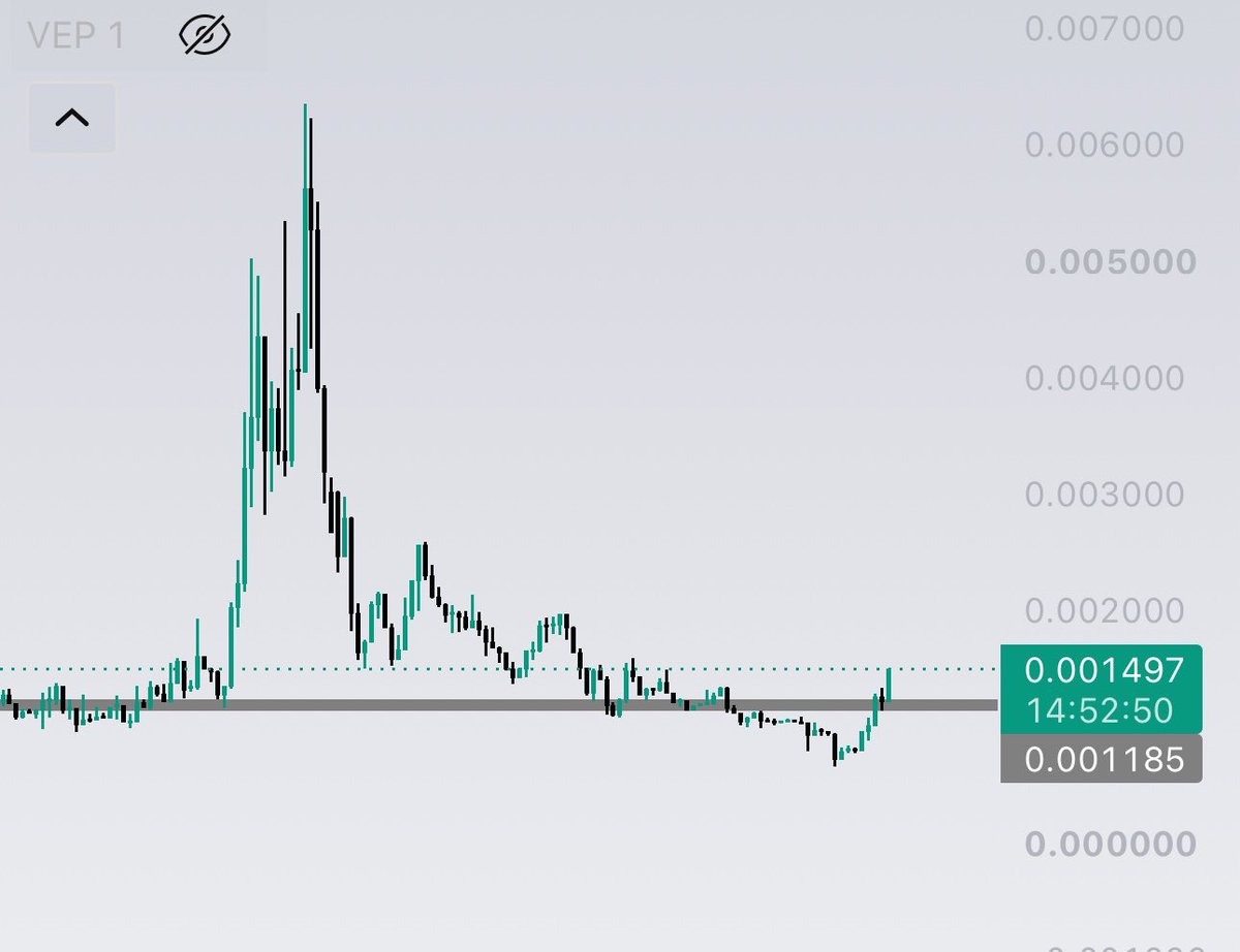 CryptoGemAthos's tweet photo. $ETHY looks ready.

Momentum building, attention growing, and the chart is starting to wake up.

Bullish. 🔥

0xC44141a684f6AA4E36cD9264ab55550B03C88643 https://t.co/kBf8QaS1GY