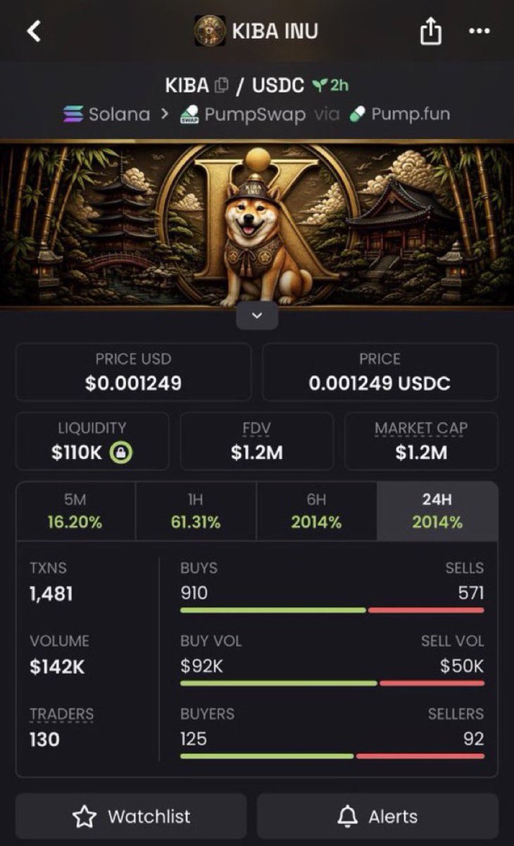 RuanoOscar's tweet photo. 43x from my call $KIBA

2DV95bLyBZjZ3Rbcm6c6GGHVpnqBtnNQwaQvzGDbpump

#Solana #SolanaMemecoins #Memecoin #fomo https://t.co/PDCOamI7VB