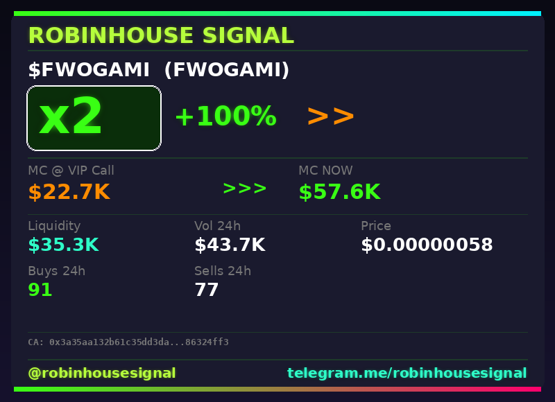 robhousesignal's tweet photo. 2x on $FWOGAMI (FWOGAMI) π₯
π CA:
0x3a35aa132b61c35dd3dacb152e39341d86324ff3
π€ Full scan + chart β link in bio
#FWOGAMI #robinhousesignal #moonshot #pump #gem https://t.co/Y6EyHhi0WN