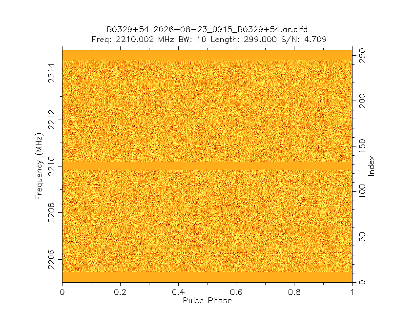 PI9CAM's tweet photo. The Dwingeloo @radiotelescoop just observed pulsar B0329+54. https://t.co/xUX5GLEgqq