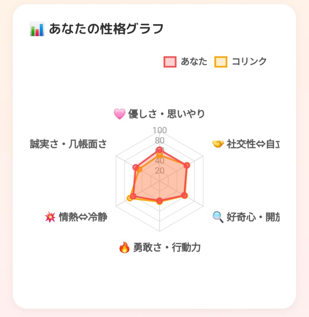 DqRyo8's tweet photo. 私は「コリンク」タイプでした！(シンクロ度91%) 
#ポケモン性格診断
 https://t.co/nWcgtuF6yW https://t.co/SXRhncRtpl