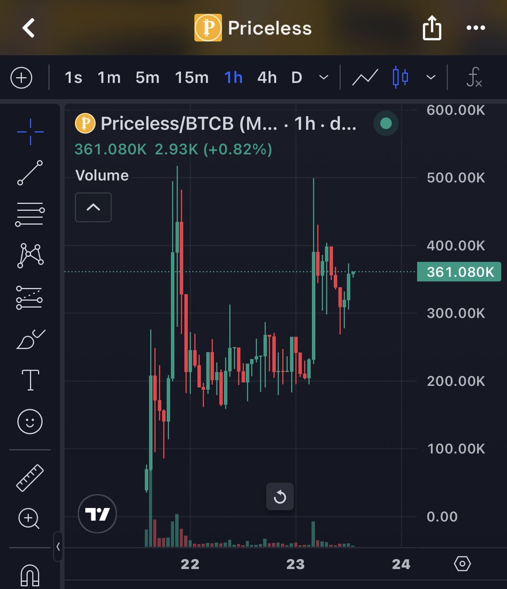 crypt_omar's tweet photo. They will argue over cats and dogs while the real PvE runner is just slowly doing its thing.
Real narrative and real community because itβs priceless szn.
Hold $PRICELESS and earn BITCOIN. #BTCb
@CryptoTalkMan @DopamineFeenFr @Alexandar https://t.co/m5wy9PMXZM