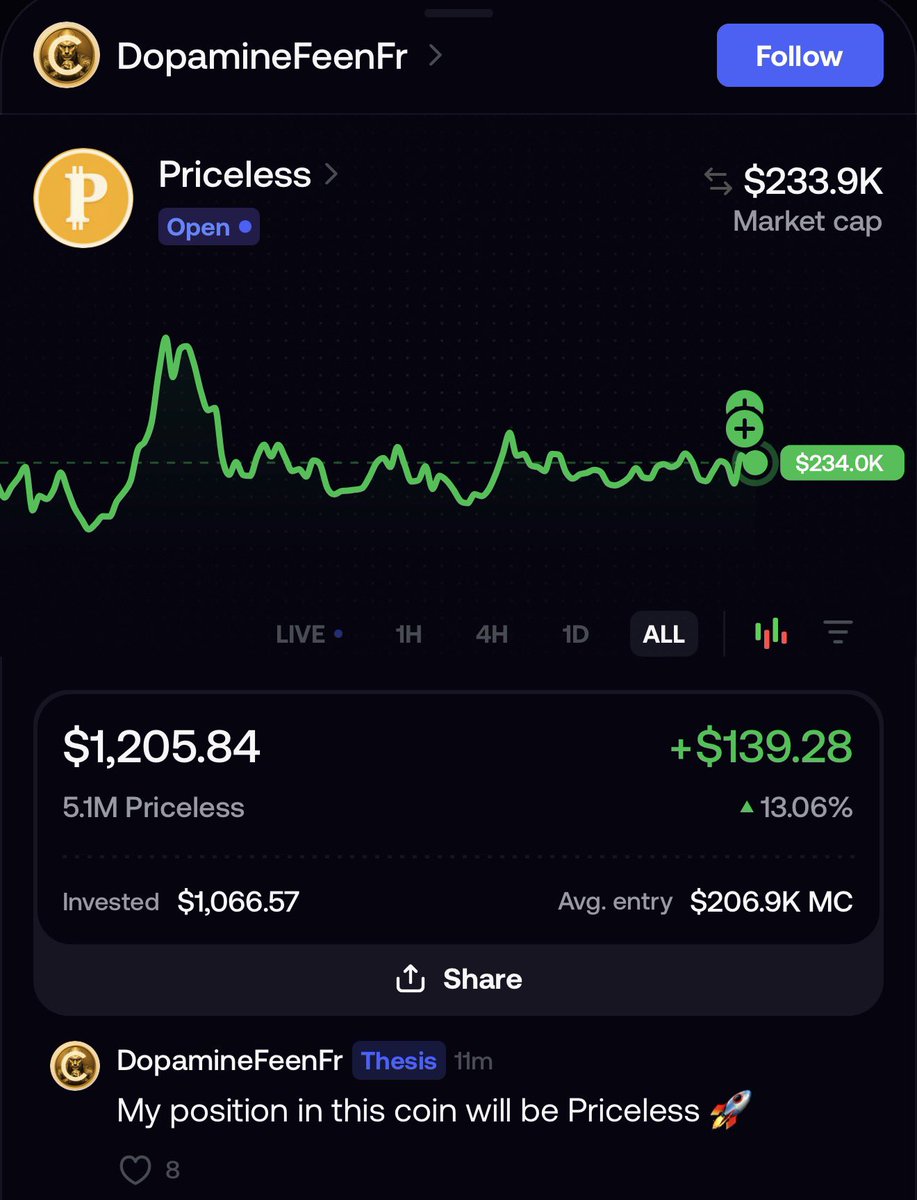 crypt_omar's tweet photo. They will argue over cats and dogs while the real PvE runner is just slowly doing its thing.
Real narrative and real community because itβs priceless szn.
Hold $PRICELESS and earn BITCOIN. #BTCb
@CryptoTalkMan @DopamineFeenFr @Alexandar https://t.co/m5wy9PMXZM