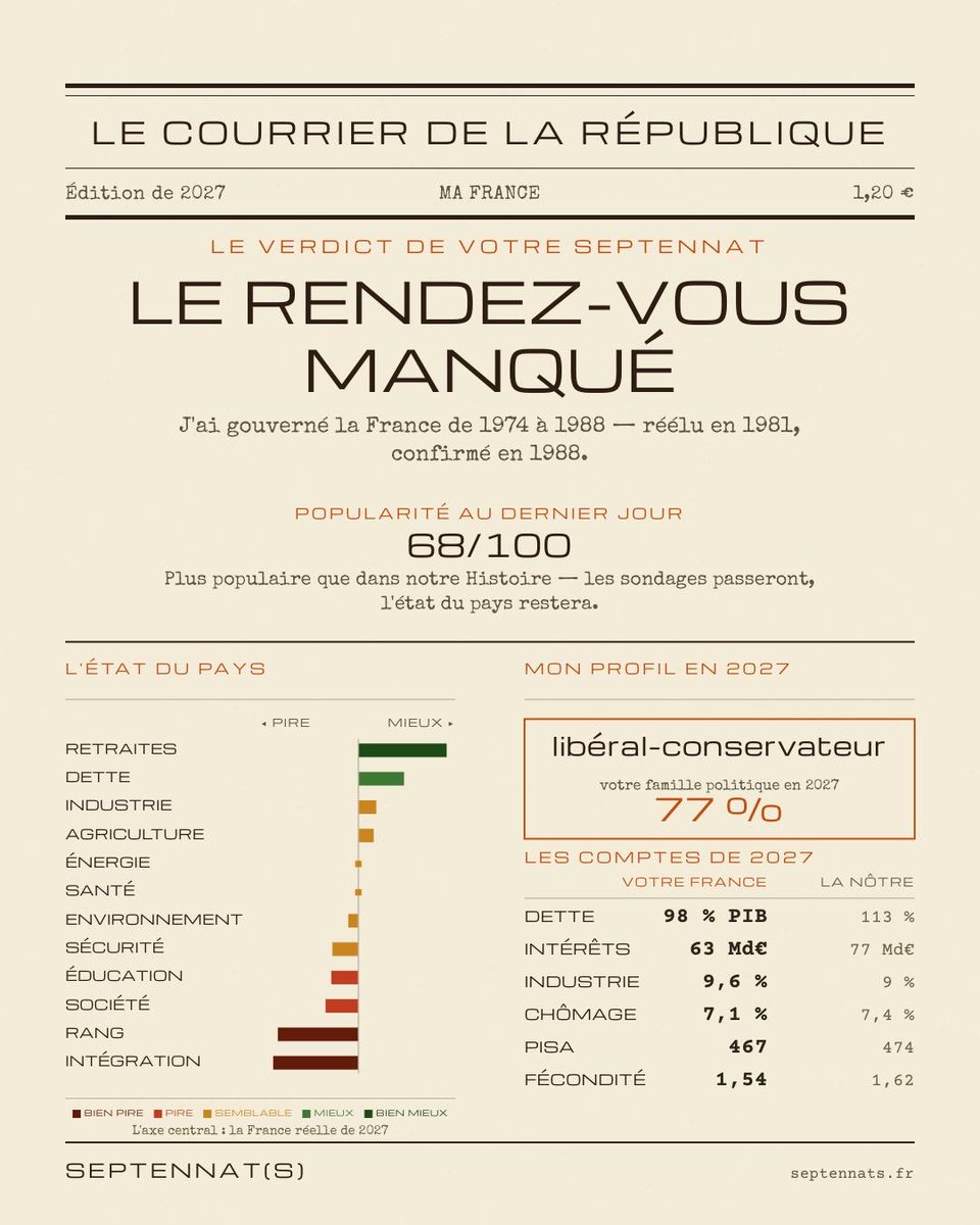 Pile_physio's tweet photo. @LightSakujo2 Hâte que la suite sorte, l’éducation est moins bien parce que le bac n’est pas donné et la sécurité et la société font ouin ouin car la peine de mort demeure applicable. https://t.co/swFLpaug8Y