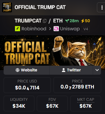 TrumpcatByHood's tweet photo. 📊 $TRUMPCAT is now updated on Dexscreener! 🐱✊

The chart is up. The paw is raised. Time to watch the FIGHT unfold. 🔥

https://t.co/UGJLXGpJlb

#TRUMPCAT #RobinhoodChain #Dexscreener #MemeCoin https://t.co/FnX5QHfCk0