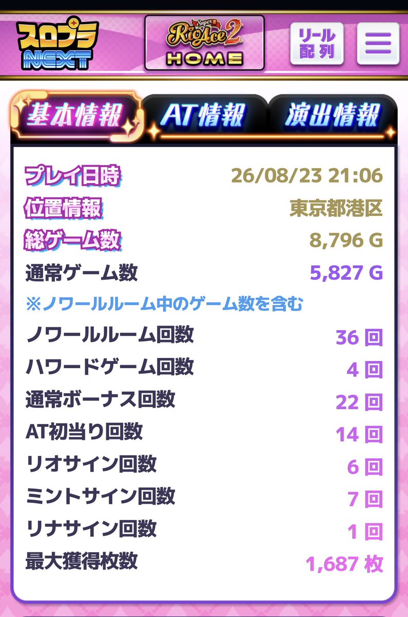 ichichi77's tweet photo. かどおわー
リオエース2設定6☝️
−59k
2日連続6ツモしてるのに6が−90kという…
下振れすごい🤮
いつか来る上振れを信じて…🫣 https://t.co/C8gkd35X5W