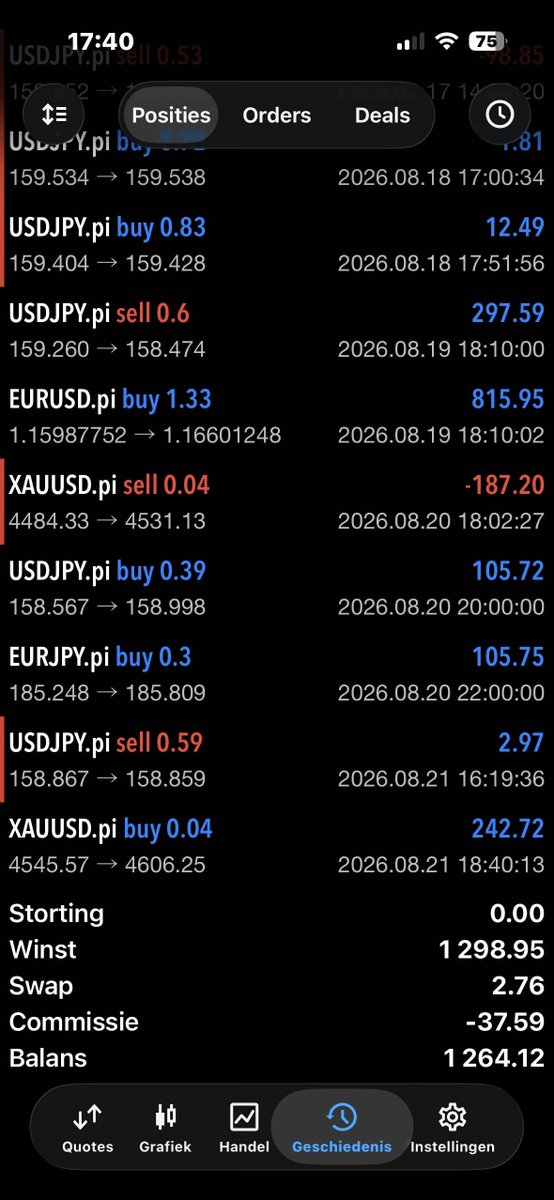 TrirexIO's tweet photo. Nice profits for Roy with our Fully Automated MT5 EA 'Zone Surge'.

Read more:
https://t.co/72S48YqhnX

#forex #trading #daytrading #mt5 #propfirm https://t.co/ggNwLVY64y