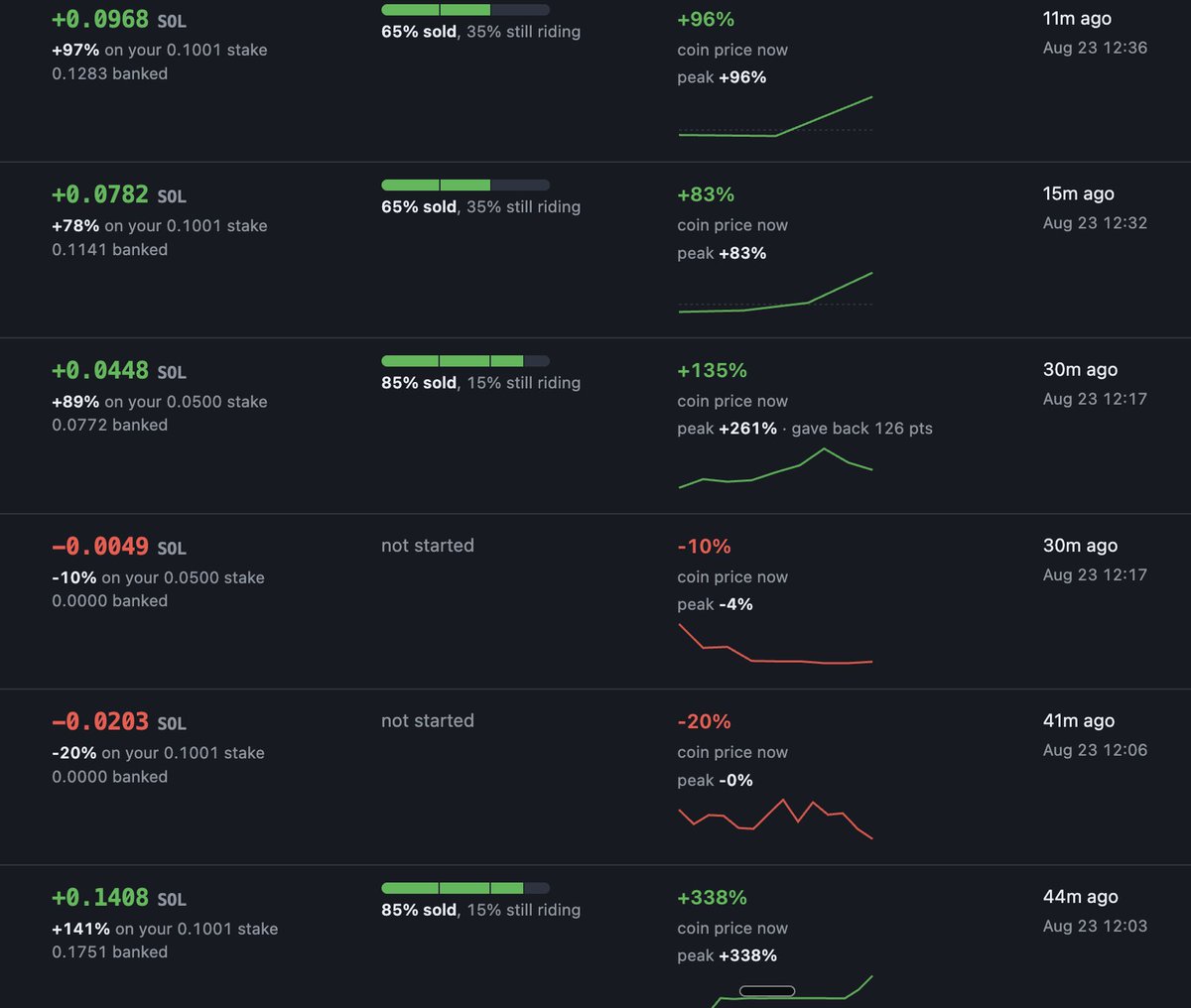 ZoolooAped's tweet photo. You think bot is cooking ? 
#memecoins #trading #crypro #memecoin #trump https://t.co/9KpNfAOCVu
