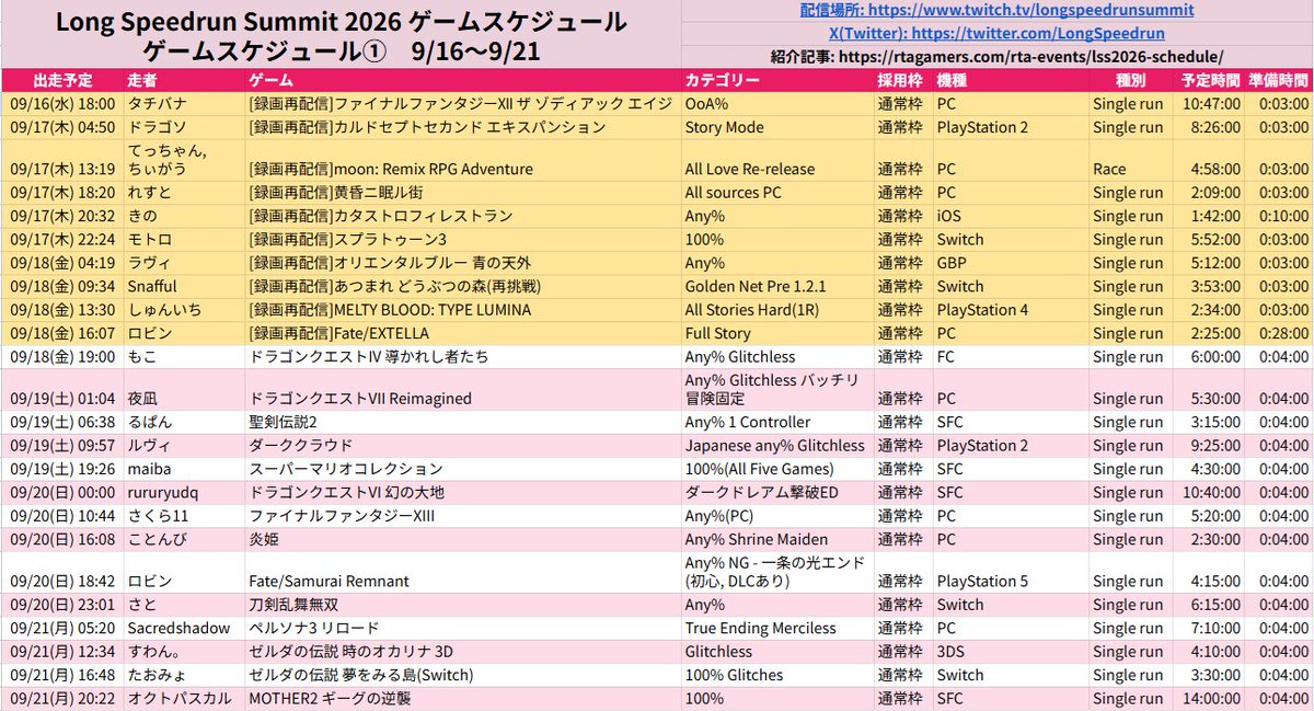 LongSpeedrun's tweet photo. Long Speedrun Summit 2026のスケジュールを公開しました！
9/18よりスタート、総勢37本の長時間RTAが秋の夜長を駆け抜けます！
最後を締めるLSS-QはEST60時間！
ご視聴は無理のない範囲で。

イベント開始後の最新スケジュールは以下URLよりご確認を!
https://t.co/hyYhMexyIn

#LongSpeedrun https://t.co/356bMKi2zv
