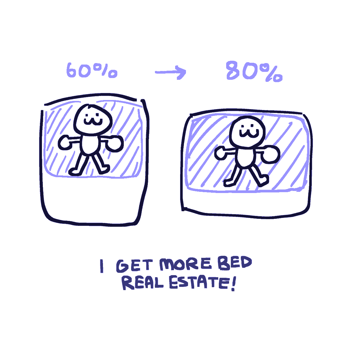 PeniQubit's tweet photo. me and my biggest bed! https://t.co/ITlaXgSqzp