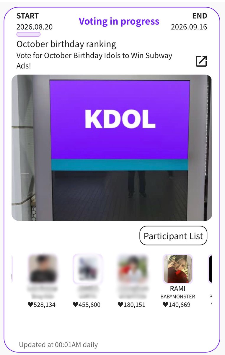 VOTErami's tweet photo. KDOL October birthday ranking 

#RAMI is currently in 8th place with 140669

Gap to 3rd place: 838 736
🗓️ 09.16 
🎁 1st: 2 subway station in Seoul (1 month)
2nd/3rd: 1 subway station in Seoul (1 month) 
+30M hearts: 1 subway station in Seoul (2 weeks)

Install the KDOL app https://t.co/XRGObDqdHY