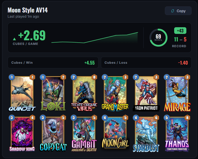 AndreVar14's tweet photo. One guy made me take another look at the Loki deck and inspired me to tweak it. I settled on this version, and honestly, I really do have fun and get a kick out of playing this deck - aside from the cubes))). https://t.co/Ombv5UD9qv