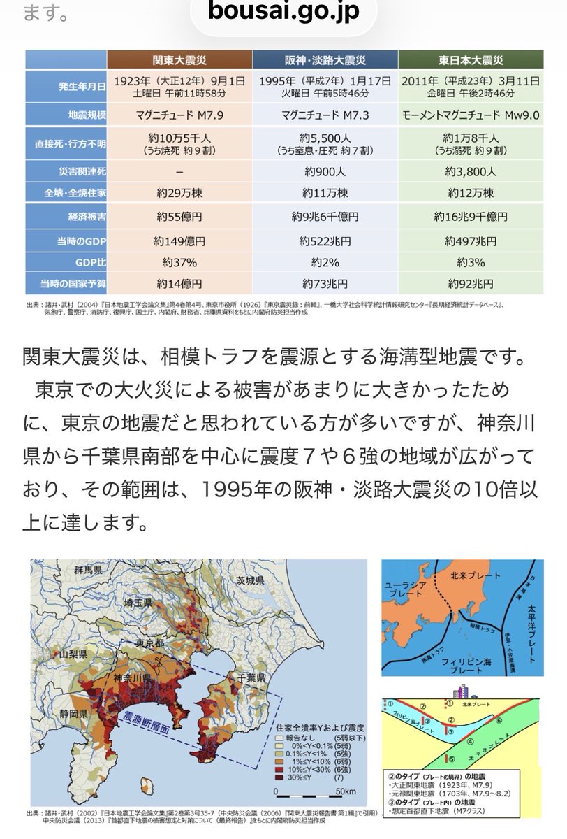 BlueDragonsFire's tweet photo. 住み良いかもしれませんが
そのエリアは
関東大震災の
震源断層面にあたるような気がします。
https://t.co/us8QbEVhJX https://t.co/NVrpf9cxiT