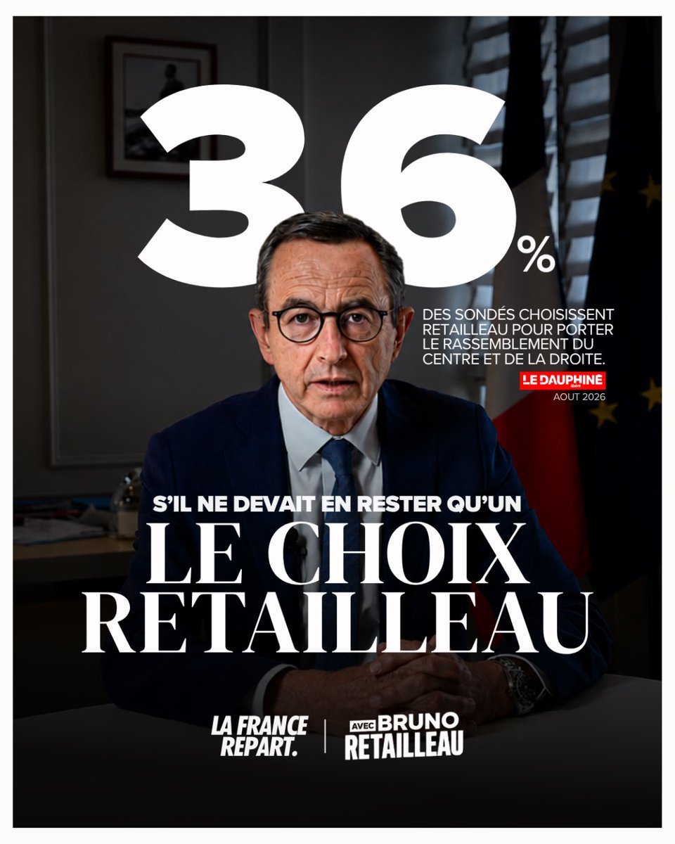 lafrancerepart's tweet photo. 36 %. Le choix de la rupture. 🇫🇷

Les sondés du @ledauphine placent @BrunoRetailleau en tête.

#avecretailleau https://t.co/RwC0xHkUfG