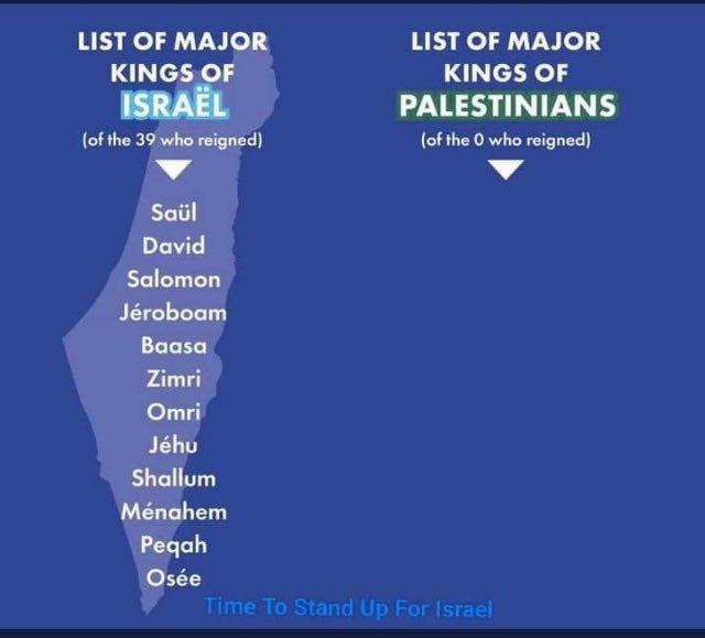 ConcernedL91676's tweet photo. @ChrisFitzMelb @NadimHCr Your ignorance is remarkable.
Most Jews in Israel are descendants of Jews expelled from Arab lands.
A little Palestinian history. https://t.co/wNai5fnrw7