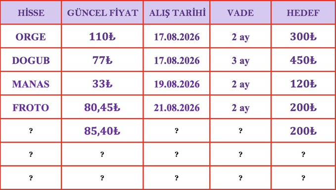 MELEKBORS's tweet photo. Sepetimizin 5. hissesini tamamlıyoruz ballarım💃

1-#ORGE
2-#DOGUB
3-#MANAS
4-#FROTO
5-❓

BU YOLCULUKTA HEDEFİMİZ BÜYÜK, İNANCIMIZ DAHA BÜYÜK 🚀❤️

SİZE SÖZÜM VAR BALLARIMMM✨ https://t.co/k702dj23jw