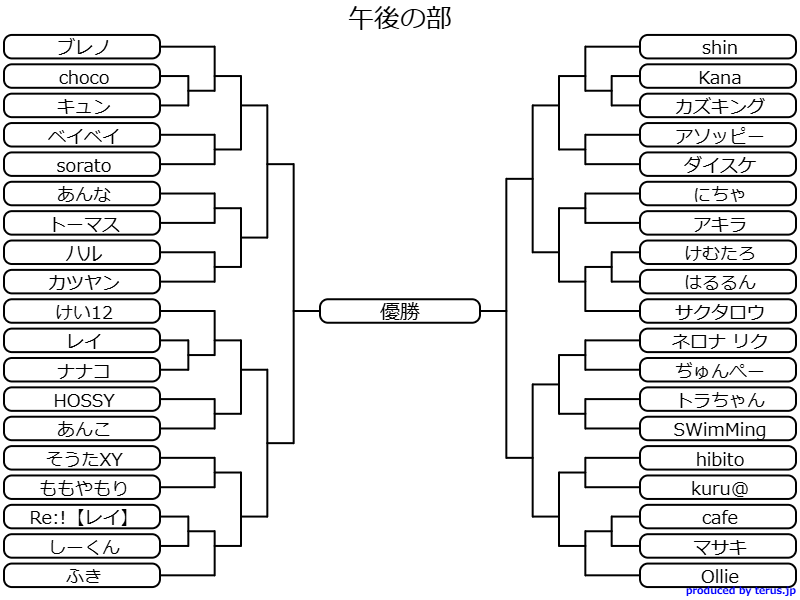 DragoonHakata's tweet photo. 【🐉8/26(水) ベイブレードX G2大会(オープン)🐉】

お待たせいたしました🍤

本大会はエクスリームスタジアムを使用いたします。

※本大会の受付は8/23 11:59をもって終了いたしました※

G2オープン大会概要

【参加受付】
・お名前とご年齢を必ず確認させていただきます。身分を確認できるものを忘れずにお持ちください。

【大会形式】
・予選ブロックは「1ベイ形式」
・決勝ブロックからは「3on3形式」
・ブロック制（予選2ブロック、決勝1ブロック）
・各ブロックから2名が決勝ブロックに進出（計4名で決勝）

【スケジュール】
・午前ブロック：10:30～12:30
・午後ブロック：12:30～14:30
・決勝ブロック：14:45～15:30
・表彰式：決勝ブロック終了後に実施

【注意事項】
※写真撮影は可能です。
※店舗側で写真撮影と動画撮影がございます、ご了承ください。
※荷物は最小限にまとめて管理をお願いします。
※画像のトーナメント表に記載のある方はご参加確定となります。
※ご参加が確定した方は開始時刻に遅れないようにお願いいたします。
※自分の参加ブロックを間違えないよう注意してください。
※各ブロック参加者は開始15分前にはお集まりください。
※都合により、予告なく開催内容が変更されることがあります。