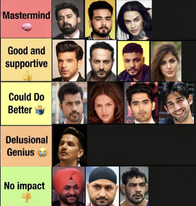 Sandarbh_Raj's tweet photo. Ranking Roadies Gang Leaders by their overall game &amp; impact https://t.co/HtQVEEIx0y