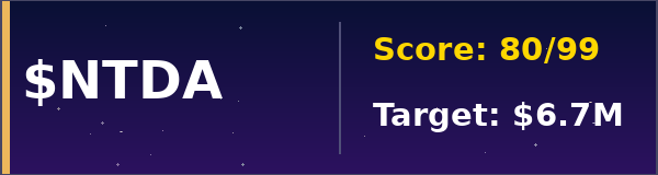 Maticore_Tail's tweet photo. $NTDA to $6.7M MC – AI scanner shows strong conviction. 
 I'm loading up. 
 Free, no catch. 
 Visit https://t.co/8Cyrm9tiMV https://t.co/wtlwbUq0h0