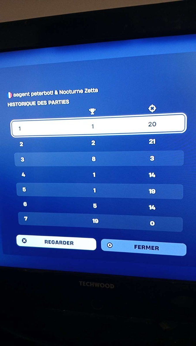 VenoxTeamEsport's tweet photo. ENORME TOURNOI DE LA PART DE NOS 2 JOUEURS VENOX aegent peterbot ! et Nocturne Zetta en coupe classe recharge duos UNREAL incroyable regarder juste les stars 
Classement 🏆 :500
Points 🏅:212
Kills ☠️ :145
3 TOP1 
Games 12/12
RAPPEL: 1 points par kill et 1 points par top(10-1) https://t.co/gf9T1oJiTZ
