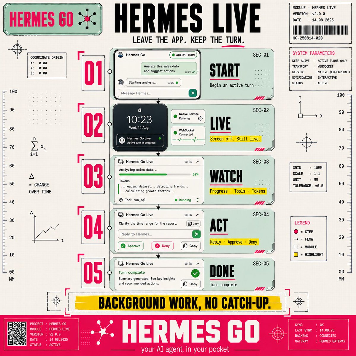 shilp26's tweet photo. ⚡ Hermes Go v2.0.0 — Hermes Live

Leave the app. Keep the turn.
Active WebSocket turns stay alive with progress and tool status. Reply or approve from notifications.

Background work, no catch-up. ⚡

Hermes Go — Your AI agent, in your pocket - https://t.co/tTj4nn1APk https://t.co/SSJXZpV37L