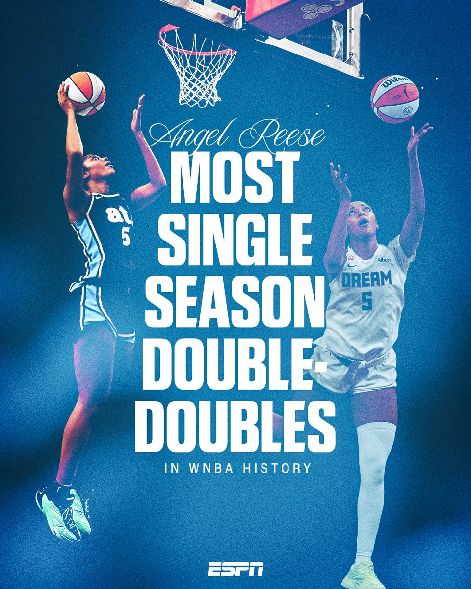 espn's tweet photo. THIS BARBIE IS A DOUBLE-DOUBLE QUEEN 👑

Angel Reese sets the WNBA record for most double-doubles in a single season 😮‍💨 https://t.co/TGTxHHUnNy
