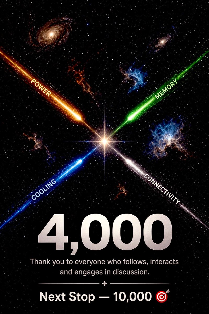 OInvests's tweet photo. 4,000 followers.

At 3,000 I said we were nowhere near done. I meant it.

The thesis has deepened. The community has grown.

10M impressions in the past 3 months. 

Posting every single day for a year.

Thank you to everyone who follows, interacts and engages in discussions. That last part matters most.

I’m moving the goalposts from 5,000 EOY.

New target - 10,000 by EOY. 🙏