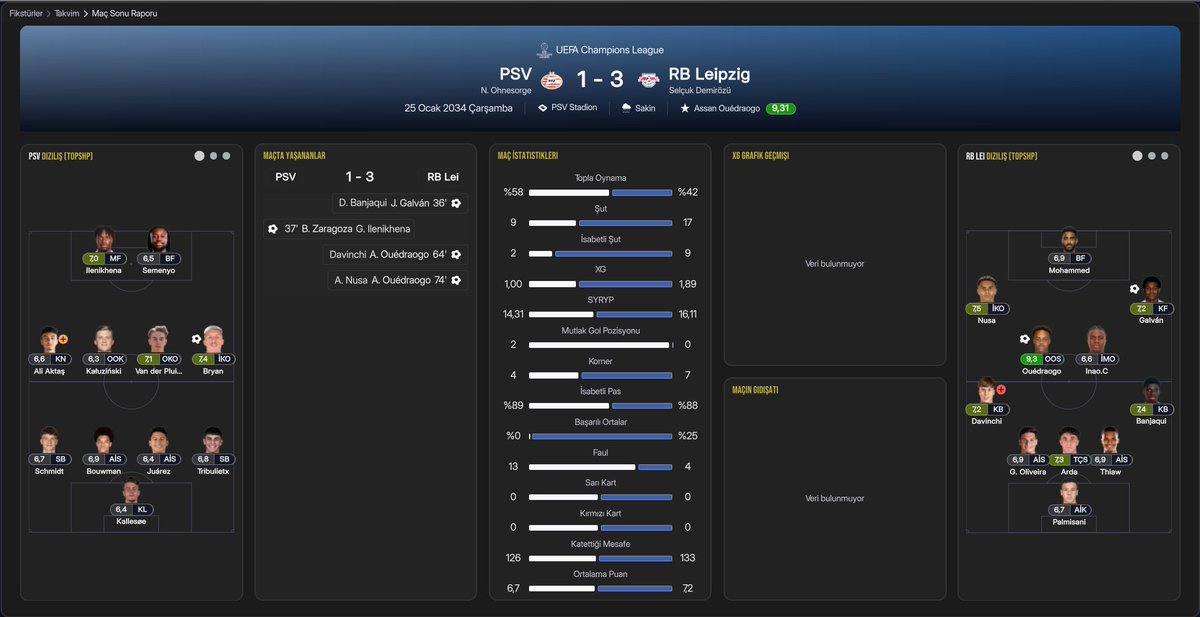 Fmgunluklerim's tweet photo. #FM26 | İşsiz Kariyer | 9.Sezon - 289.Bölüm
🏆Şampiyonlar Ligi Lig Etabı - 7 ve 8'inci Maçlar
▫️Şampiyonlar Ligi Lig Etabında Son Maçlarımızı Oynadık 7'inci Maçımıza Fransa Deplasmanında Çıktık Ve AS Monaco ile 1-1 Berabere Kaldık 8'inci Maçımıza İse Hollanda Deplasmanında Çıktık Deplasmanda PSV'yi 3-1 Yendik.
⬆️8 Maç Sonunda Aldığımız 5 Galibiyet 1 Mağlubiyet 2 Beraberlik İle Topladığımız 17 Puan İle Lig Etabını 8.Sırada Tamamlıyoruz.