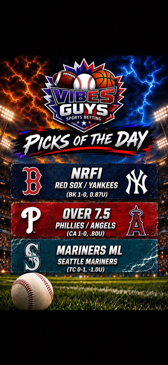 vibes_guys's tweet photo. Sunday’s Perfect Picks of the Day have been set! 🔥⚾️

Let’s make it back to back days in the GREEN shall we?✅✅

#SportsBetting #BettingTwitter #VibesGuys #NRFI #MLB #SportsPicks #Baseball https://t.co/uUDS9hVw8W