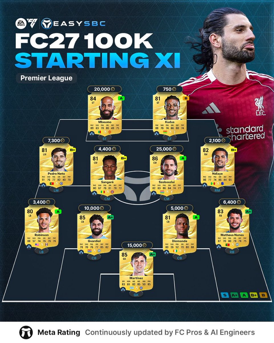 futaj3's tweet photo. 🚨— تشكيلة رخيصة بالدوري الانجليزي مناسبة للبداية بـ #FC27 🤩🔥..
فضلها وارجعلها مع بداية الجزء 🫡
كم تتوقعون بتكلف؟ https://t.co/GkU5S8apCD