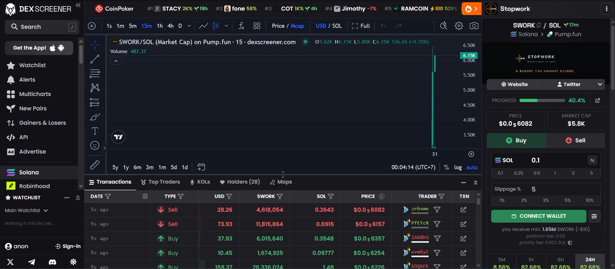 StopworkPortal's tweet photo. dex update !!!
https://t.co/dNhNUZI7rB https://t.co/M6oXkn3Dra