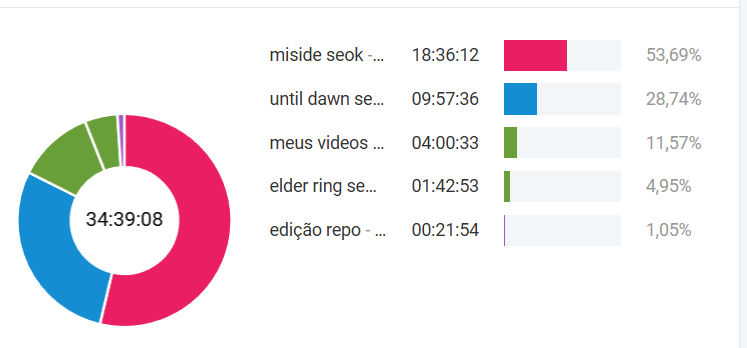 BKingEditor's tweet photo. amigos editores...
vcs costumam demorar quanto tempo para editar um vídeo ? https://t.co/Pd3WHGEkP1