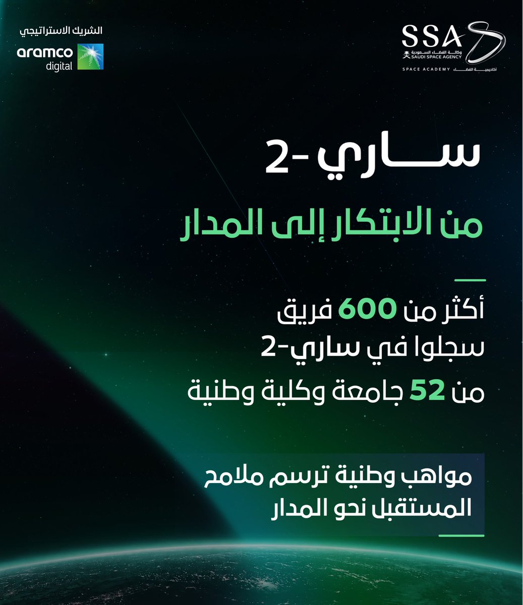 saudispace's tweet photo. #ساري_2 من الابتكار إلى المدار 🛰️

أكثر من 600 فريق من المواهب الوطنية، يمثلون 52 جامعة وكلية وطنية، انطلقوا بأفكارهم في مبادرة #ساري_2، ضمن رحلة تعزز الابتكار، وتنمي القدرات الوطنية، وتفتح آفاق المستقبل في قطاع الفضاء.

تعرف على الفرق الـ50 المتأهلة:
https://t.co/a1wS7uBoF0

#وكالة_الفضاء_السعودية