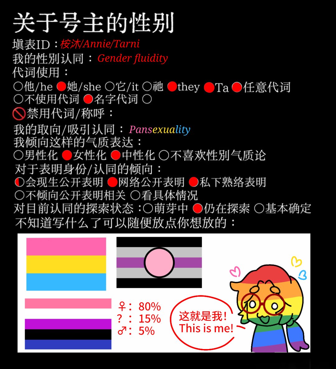 AnMu_Canvas's tweet photo. #Pansexuality #Genderfluid #Fictosexuality‌ #自介#表格 https://t.co/drQ3h5nqO5