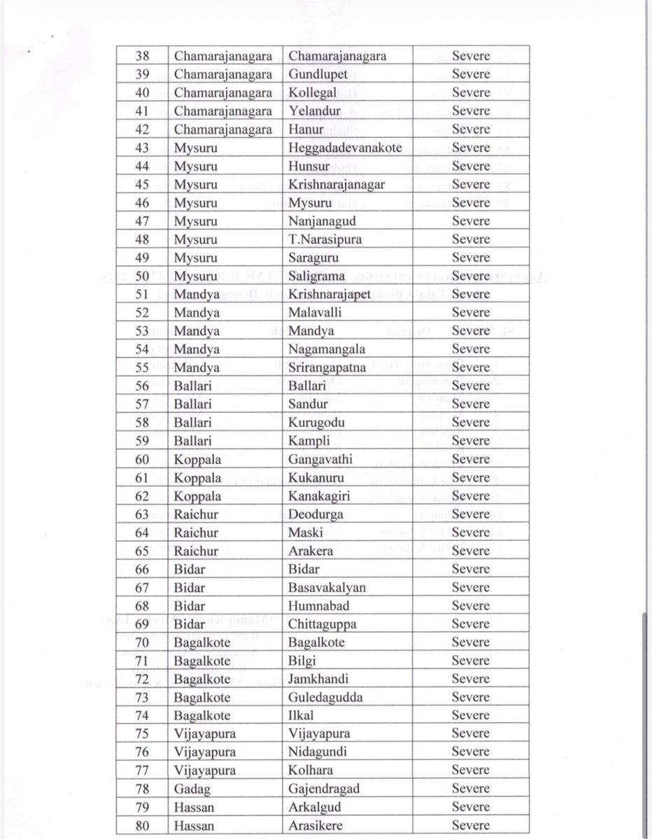 __meo0ww__'s tweet photo. ಸರ್ಕಾರದ್ದು 'ಹಳೆ ಮೈಸೂರು' ಆಡಳಿತವೋ ಅಥವಾ 'ಸಮಗ್ರ ಕರ್ನಾಟಕ' ಆಡಳಿತವೋ?

📊 ಬರಪೀಡಿತ ತಾಲೂಕುಗಳ ಅಸಮಾನ ಲೆಕ್ಕಚಾರ:
🔹 ದಕ್ಷಿಣ ಕರ್ನಾಟಕ: 70
🔹 ಉತ್ತರ ಕರ್ನಾಟಕ: ಕೇವಲ 24

ಶೇ. 70ಕ್ಕೂ ಹೆಚ್ಚು ತಾಲೂಕುಗಳು ಒಂದೇ ಭಾಗಕ್ಕೆ ಸೀಮಿತ! ಉತ್ತರ ಕರ್ನಾಟಕದ ರೈತರ ಕಣ್ಣೀರು ಸರ್ಕಾರಕ್ಕೆ ಕಾಣಿಸುತ್ತಿಲ್ಲವೇ? ಈ ತಾರತಮ್ಯ ಇನ್ನೆಷ್ಟು ವರ್ಷ? https://t.co/vgLEeNyQ64