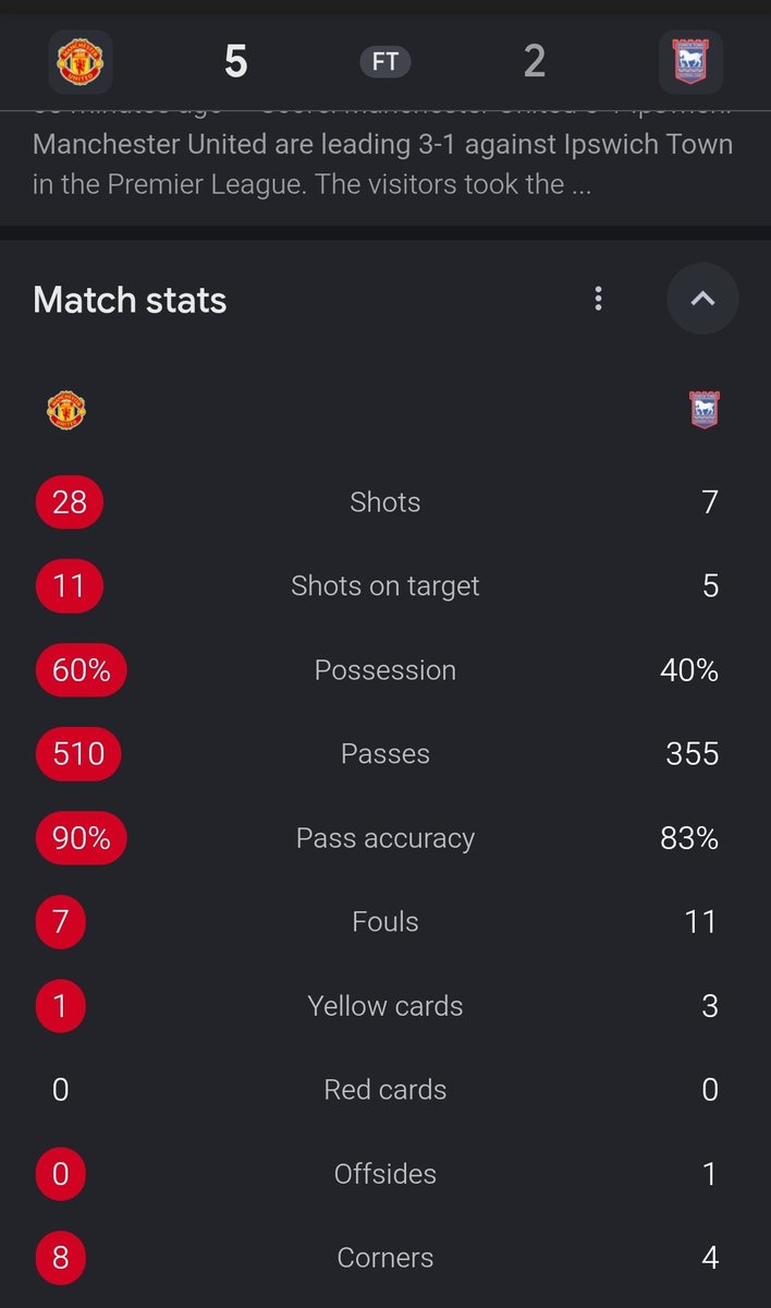 ChiRedDevilMU's tweet photo. Manchester United Dominance 🤩🔥 https://t.co/xNJb4mFJBQ