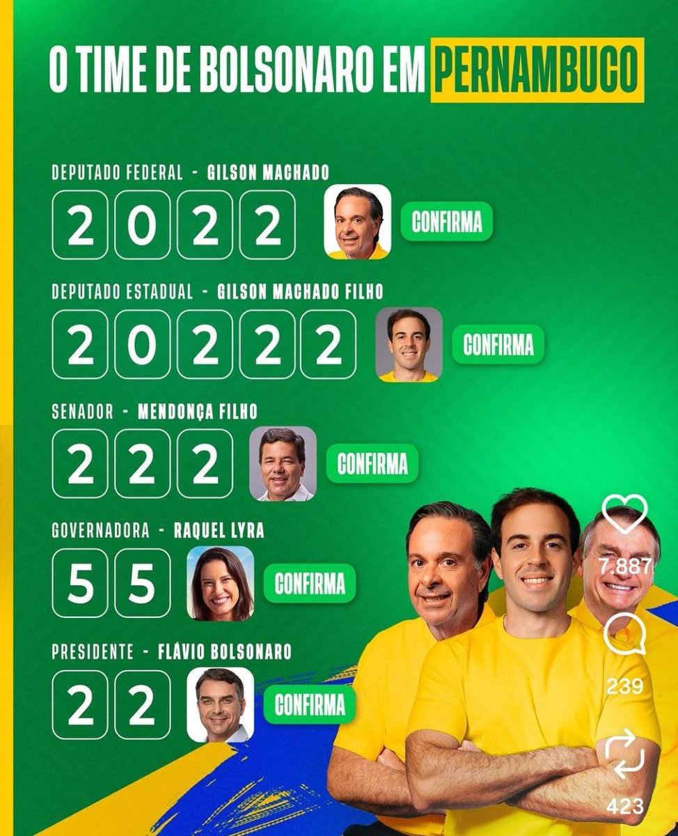 allissonmelo3's tweet photo. Se o seu santinho não estiver assim questione seu candidato pós na época das manifestações todos foram atrás do mito eterno jair bolsonaro hoje tentao esconder o nome do seu filho Flávio bolsonaro  para a presidência! https://t.co/XEG0kVXqzL