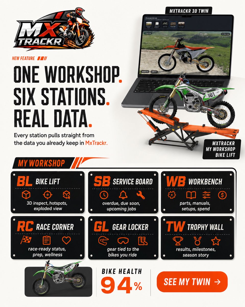 AnamariaPeach's tweet photo. Meet your bike’s Digital Twin. Tap any part to access maintenance schedules, service manuals, torque specifications, service history, bike health, and exploded 3D views. Spend less time in the workshop and more time riding. Download MXTrackr and https://t.co/55PFDNVuDO