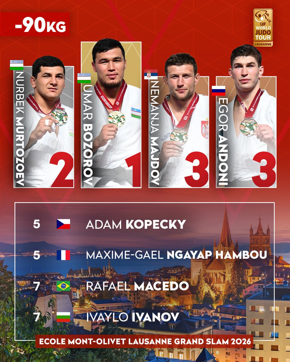 Judo's tweet photo. Day 3 men's podiums at #JudoLausanne 🔝🇨🇭
#Switzerland #Judo #OlympicQualifiers #RoadToLA28 https://t.co/GBurEmPnBz