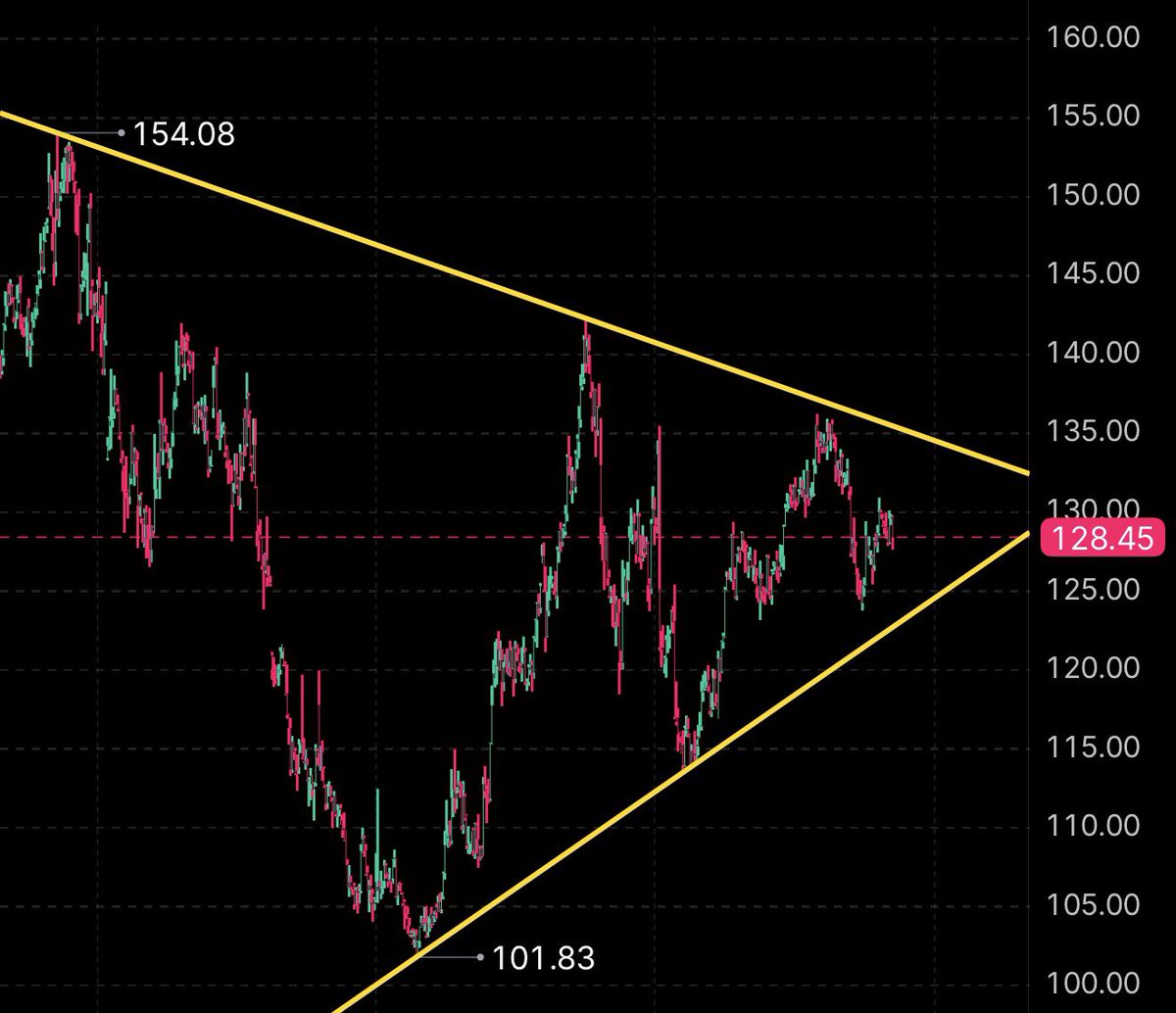 $USO could tank hard this week 
 [📷](https://pbs.twimg.com/media/HQ_TIVSWkAAxa8D.jpg)